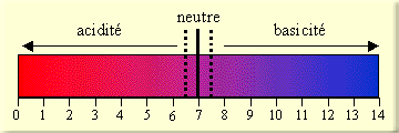 dossier-ph-du-sol_html_m1c60d2a5.png